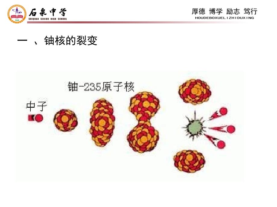 裂变及其应用_第3页