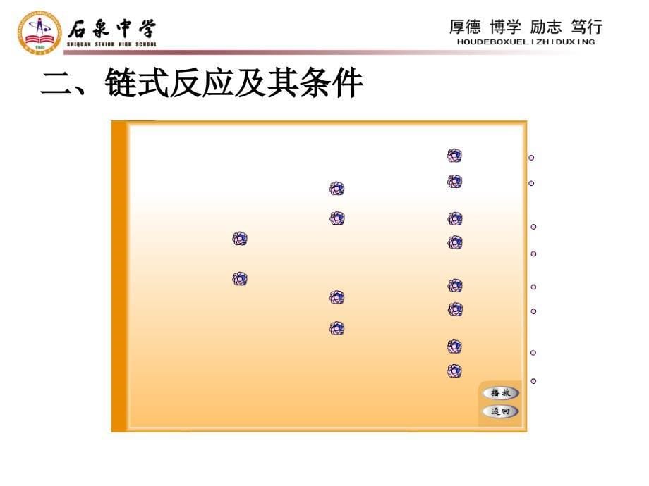 裂变及其应用_第5页