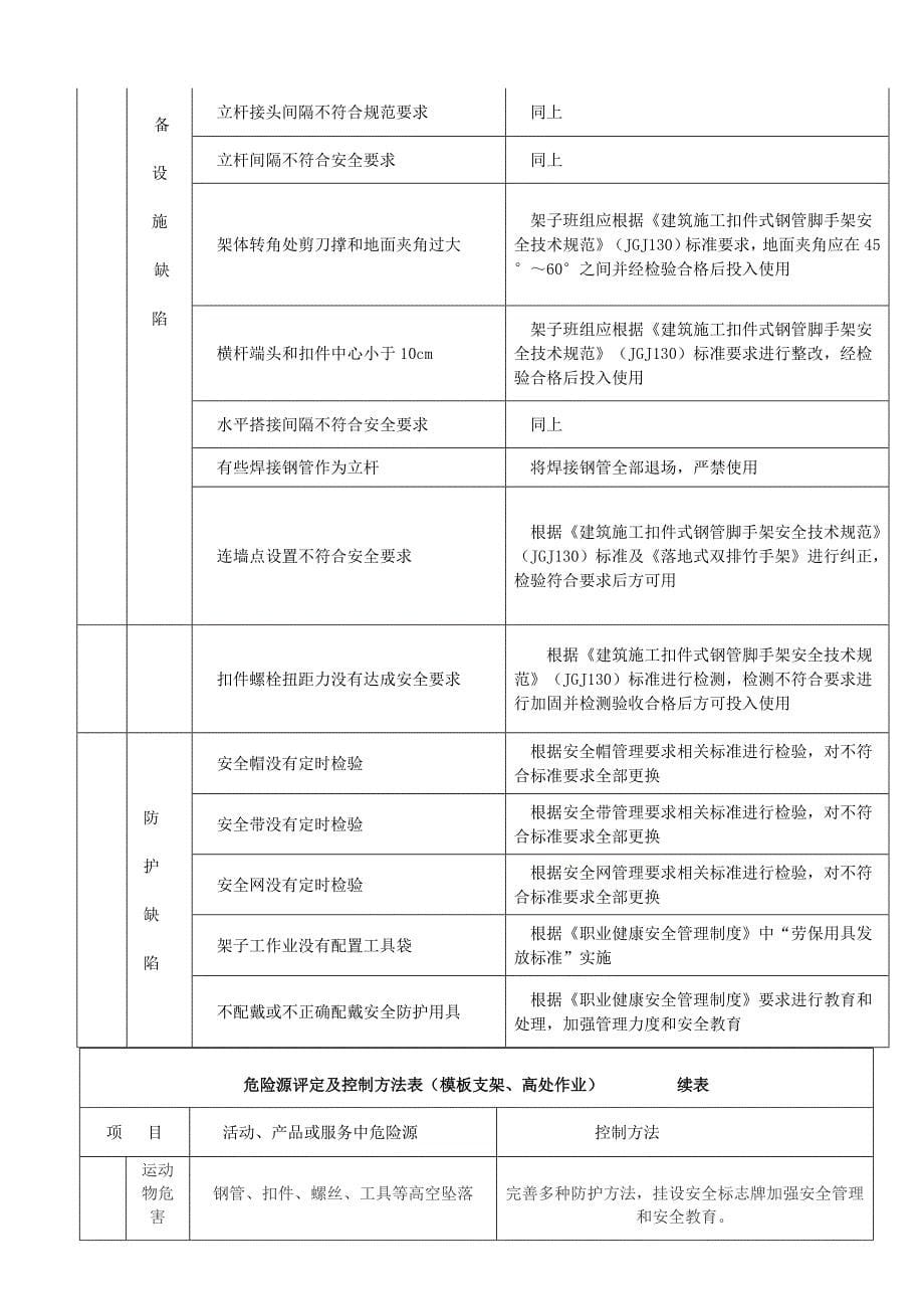 高大模板综合项目工程监理实施工作细则.doc_第5页