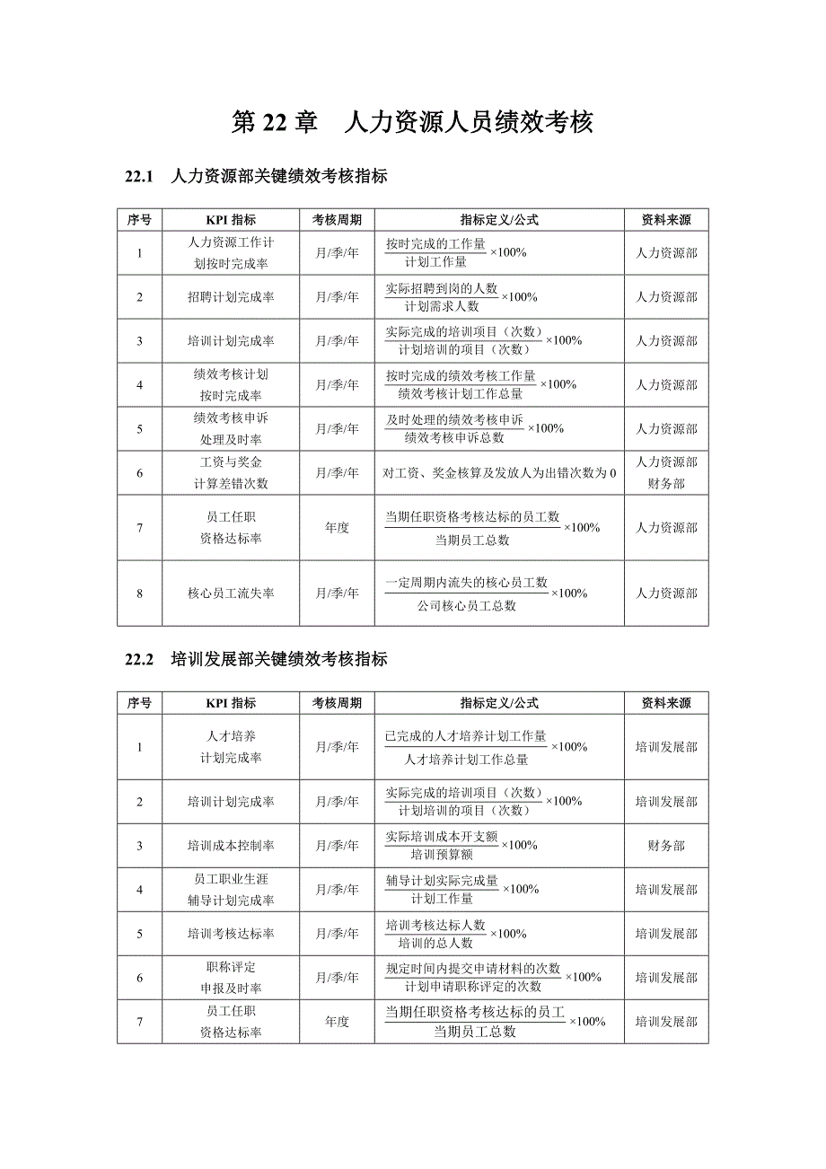 第22章人力资源人员绩效考核_第1页