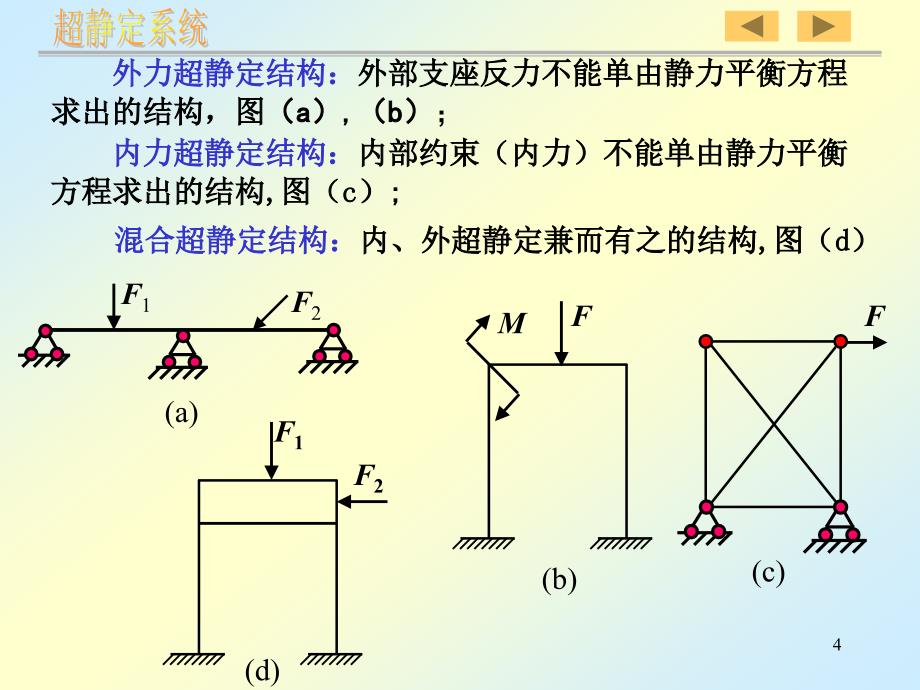 12超静定结构_第4页