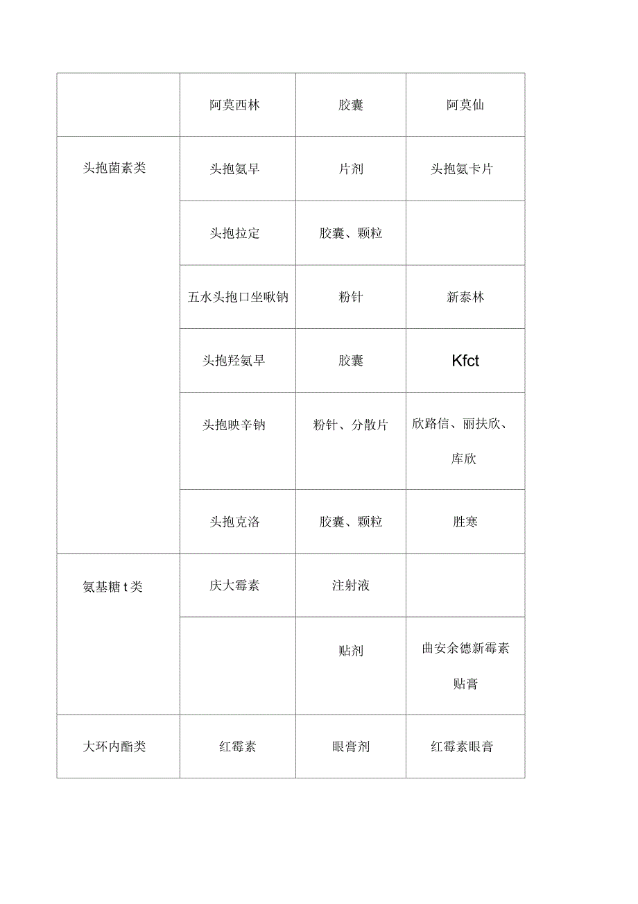 抗菌药物分级管理规定_第2页