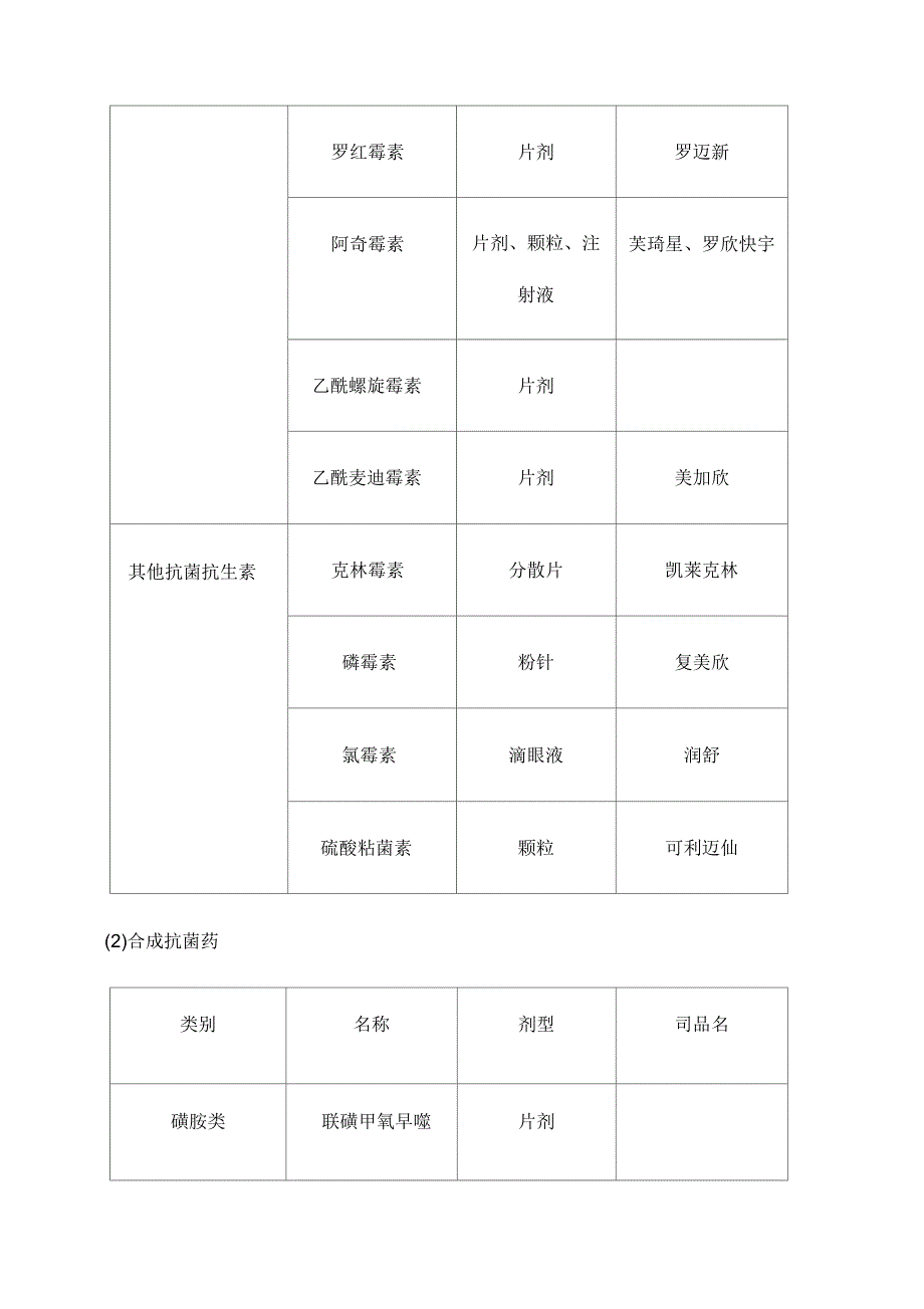 抗菌药物分级管理规定_第3页