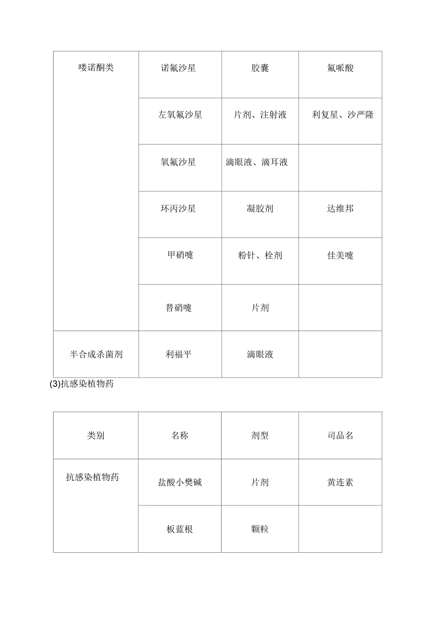 抗菌药物分级管理规定_第4页