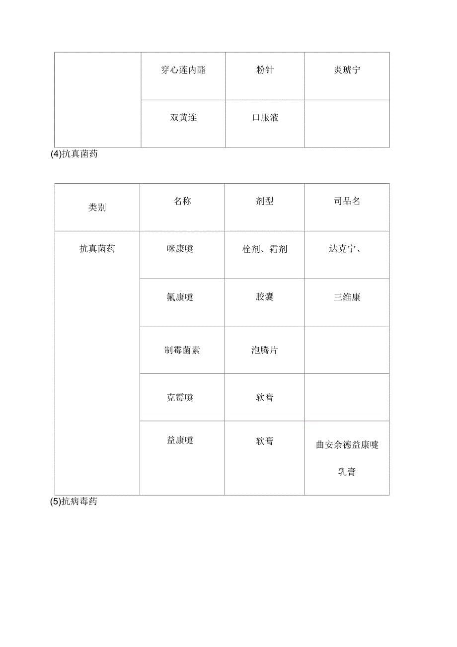 抗菌药物分级管理规定_第5页