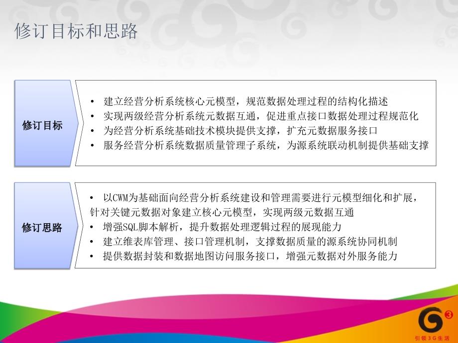 中国移动省级NG2BASS30规范培训技术规范元数据管理分册_第4页