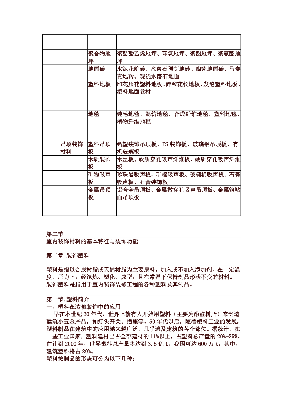 室内装饰材料大全75575.doc_第2页