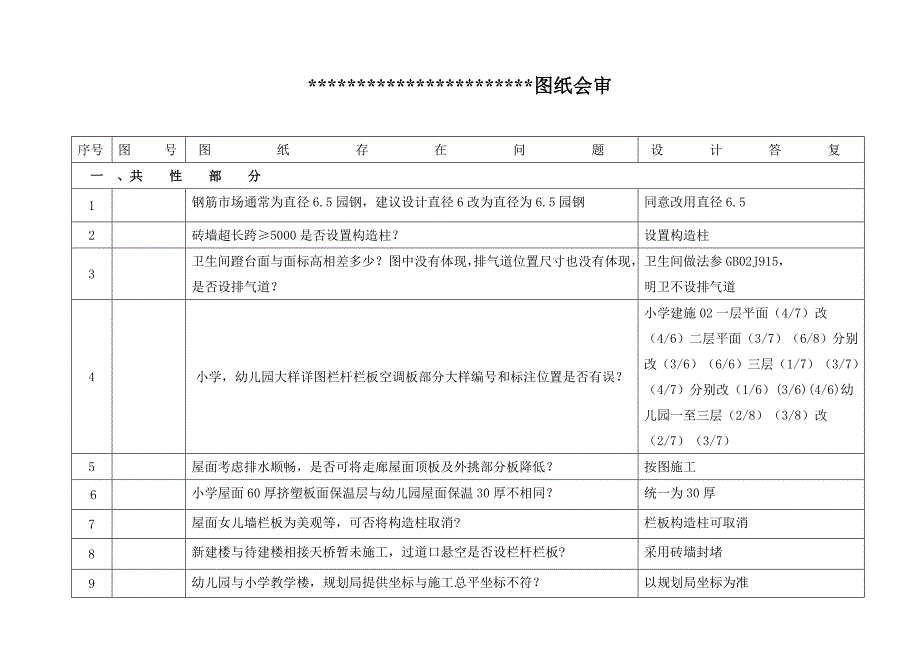 某工程图纸会审纪要_第3页