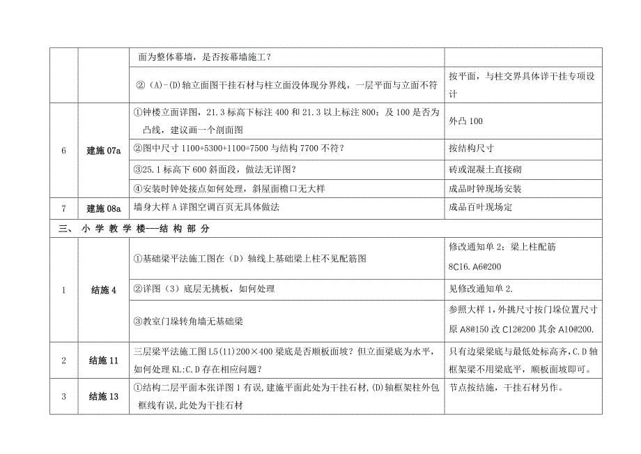 某工程图纸会审纪要_第5页