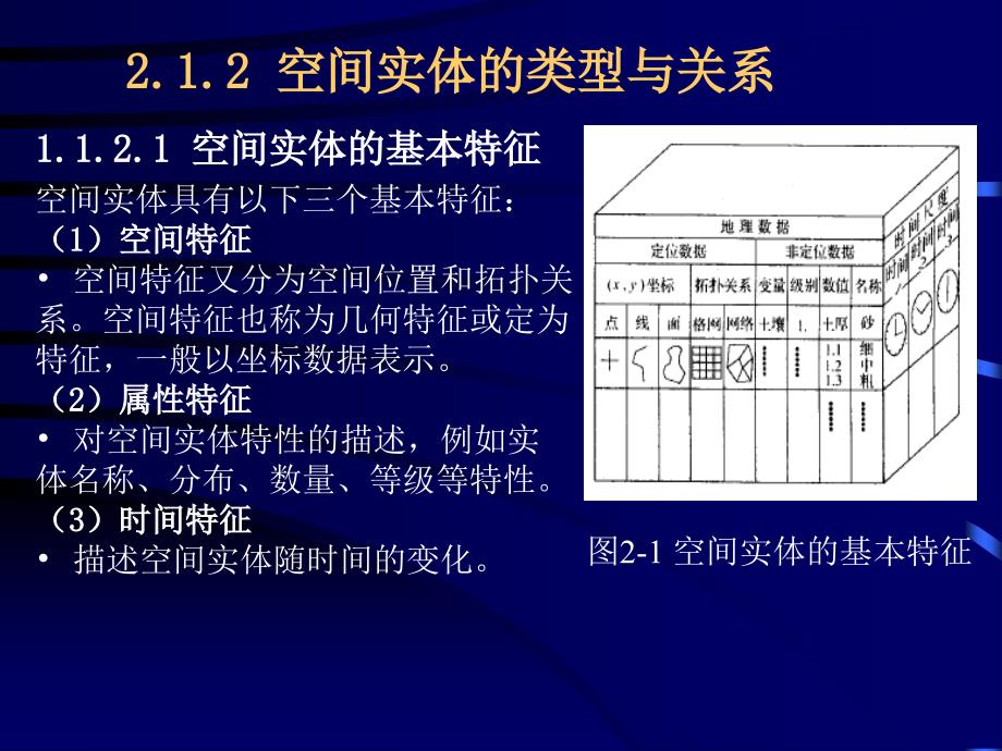 第2讲-gis空间特性分解课件_第3页