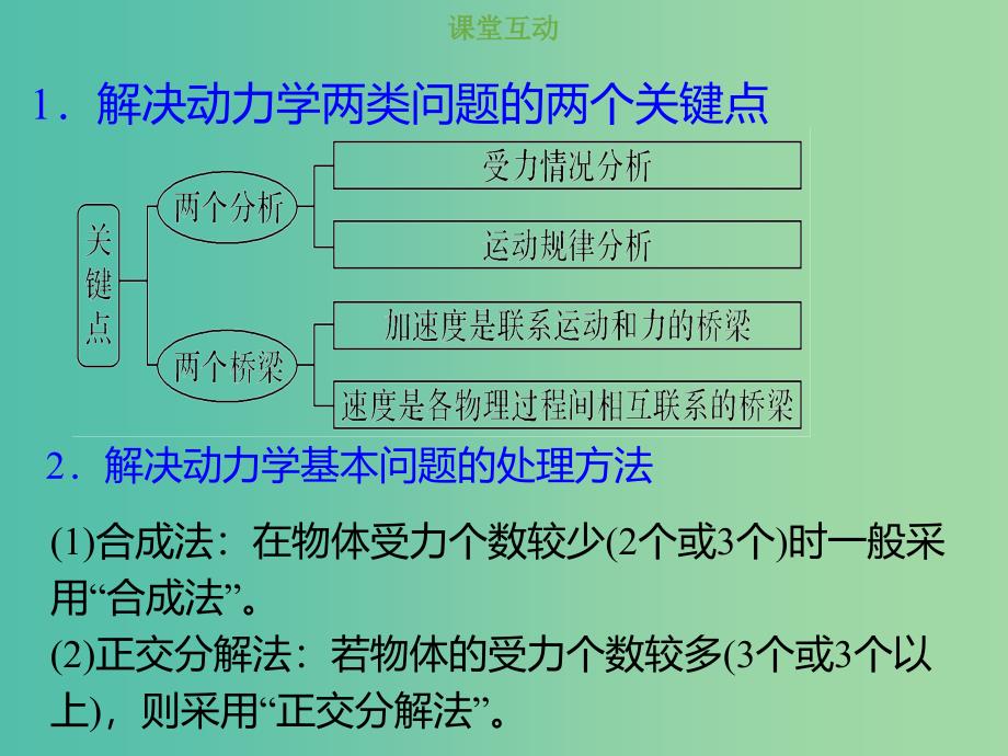 2019版高考物理总复习 第三章 牛顿运动定律 3-2-3 热点突破 动力学两类基本问题课件.ppt_第2页