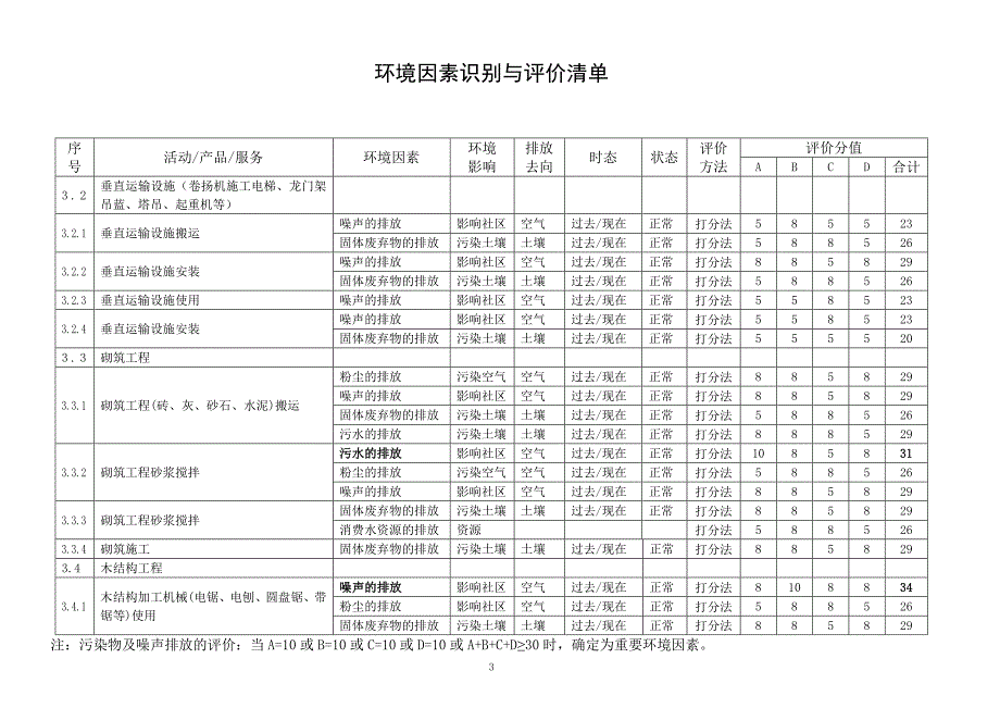 环境因素识别与评价清单表.doc_第3页