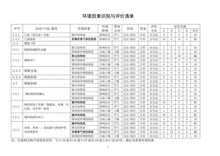 环境因素识别与评价清单表.doc_第4页