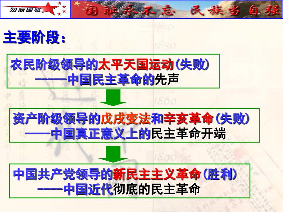 太平天国运动PPT课件_第4页