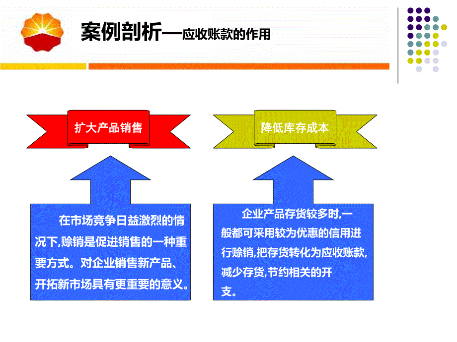 应收账款管理ppt课件_第3页