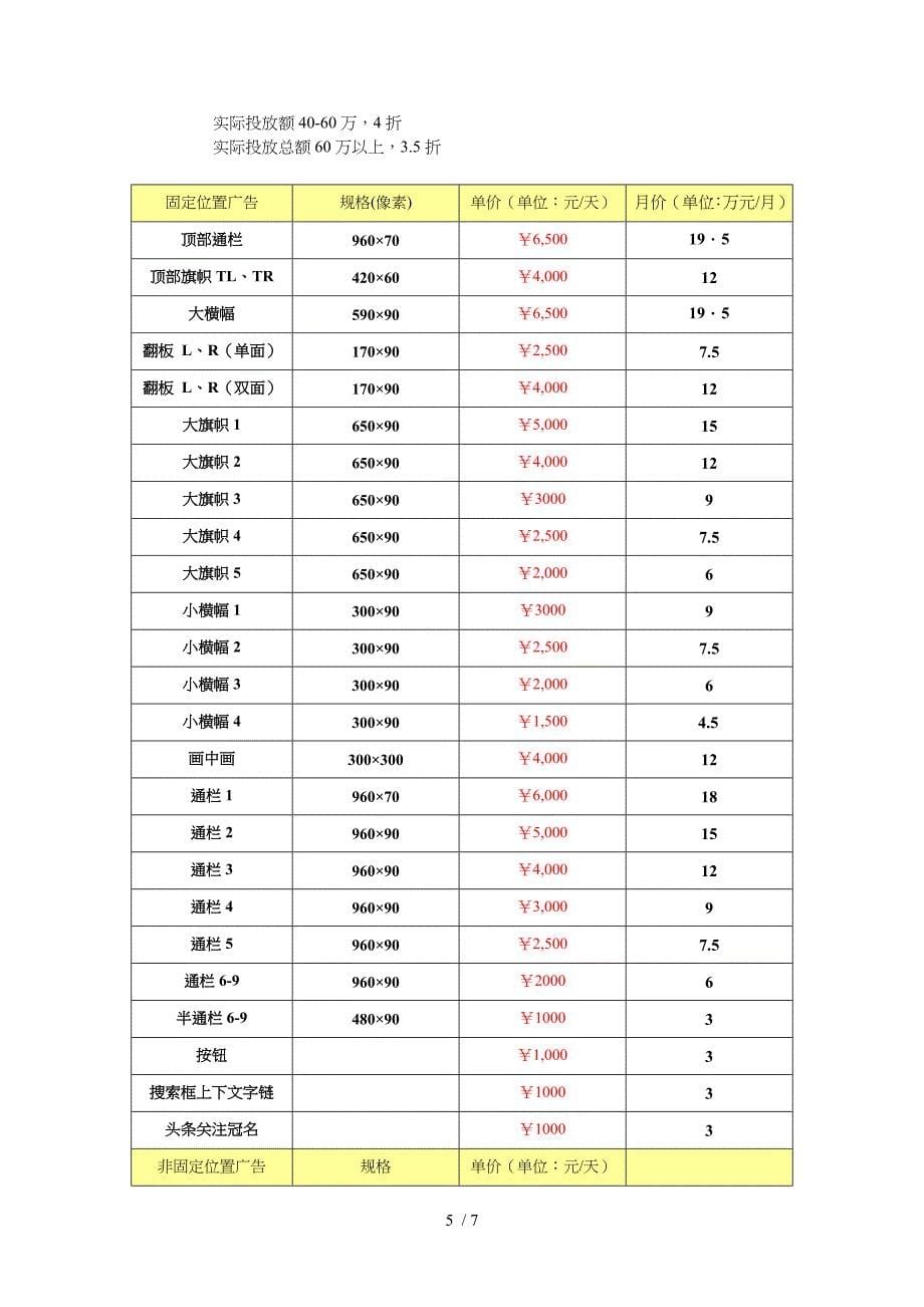 房地产策划综合流程_第5页