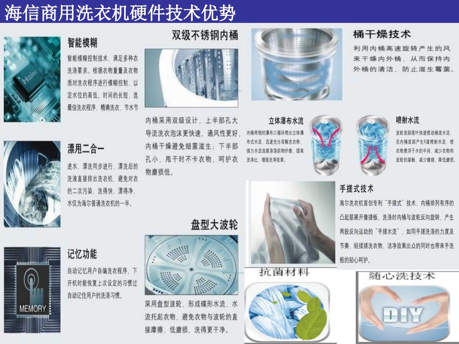 海信投币洗衣机方案书(1)课件_第3页