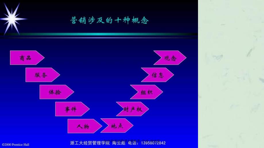 科特勒营销管理完整集萃宁波链接版课件_第4页