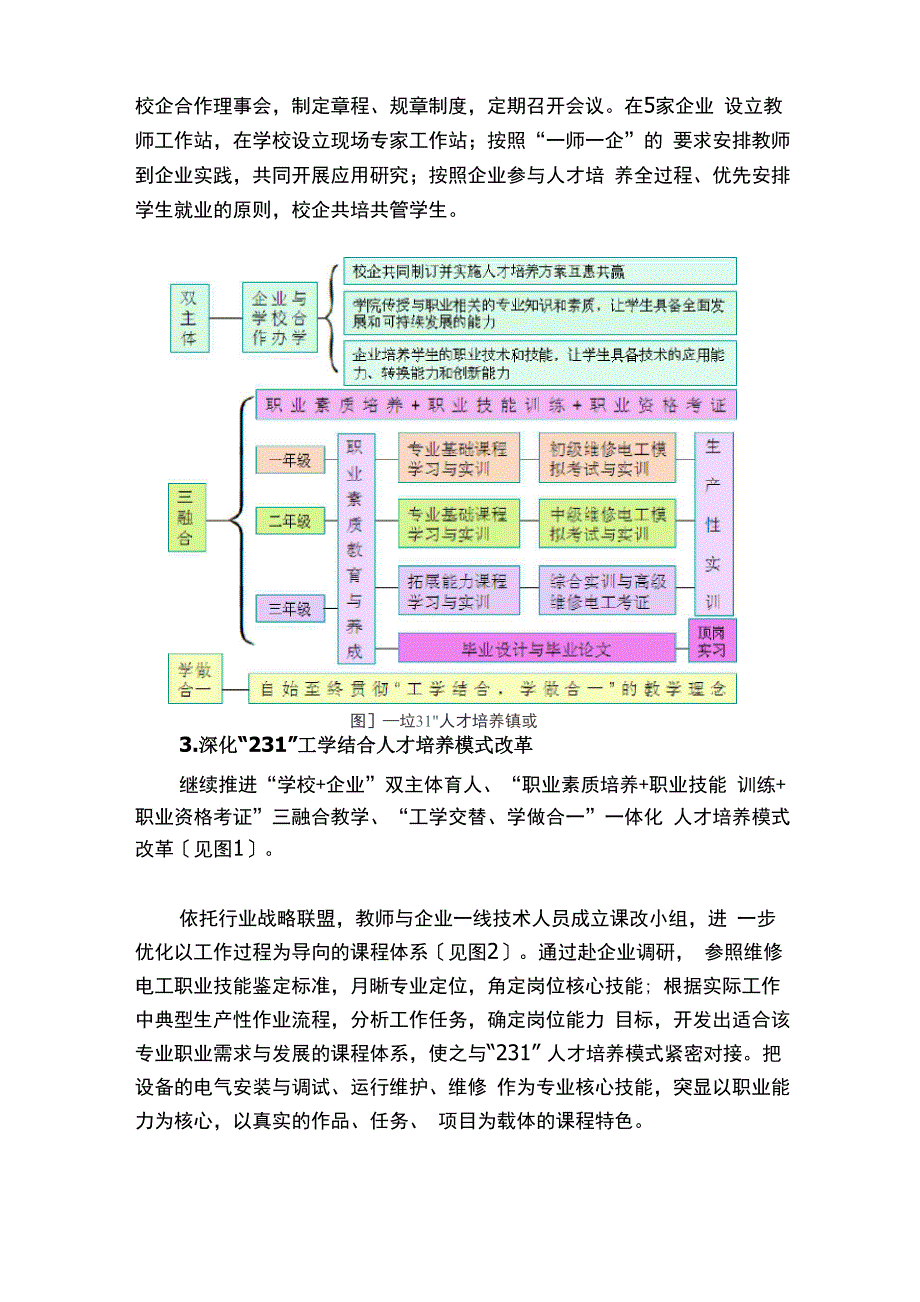 重点建设专业_第4页