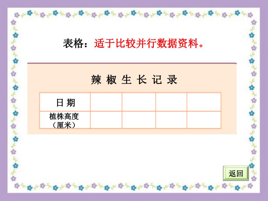 四年级科学下第六单元_1_我们怎样整理信息_教学课件_第4页