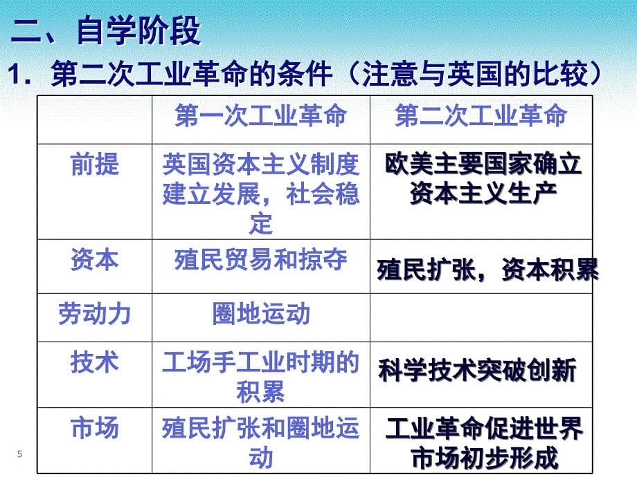 走向整体的世界公开课分享资料_第5页