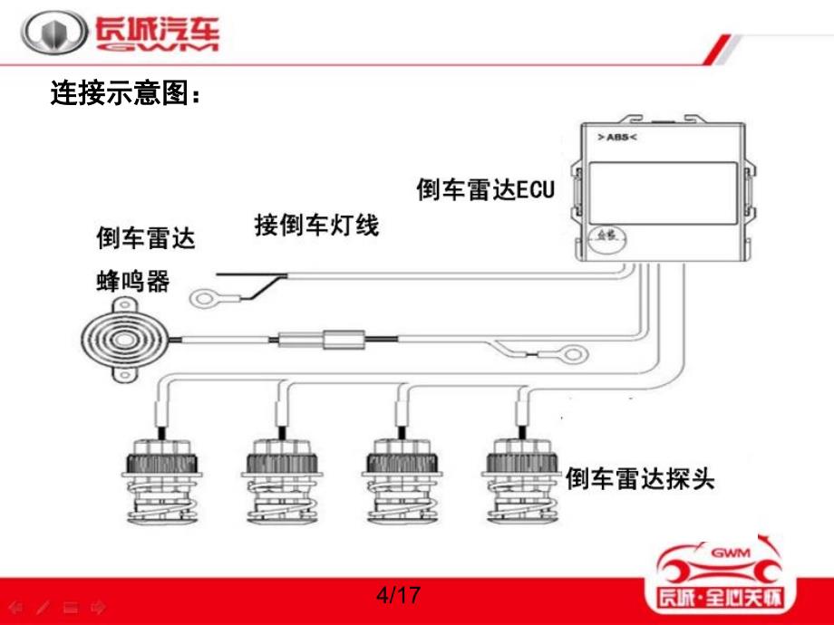 《长城酷熊倒车雷达》PPT课件_第4页