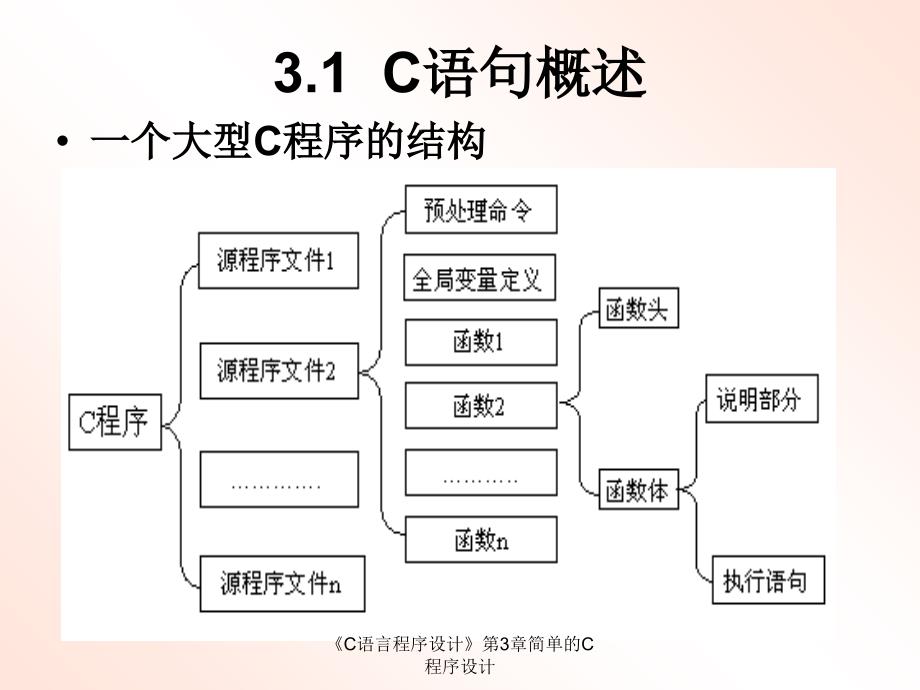 C语言程序设计第3章简单的C程序设计课件_第3页