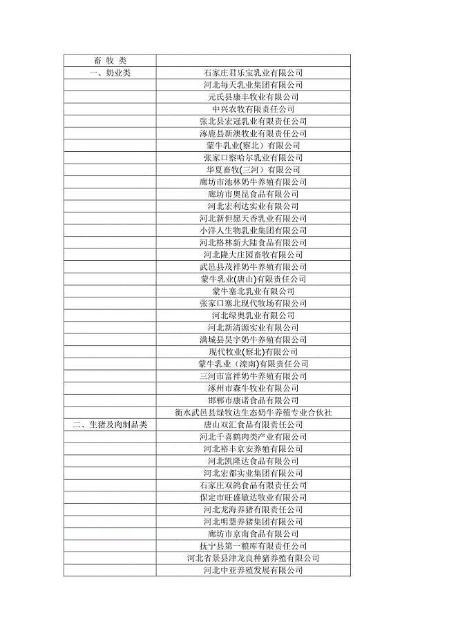 河北省农业产业化龙头企业