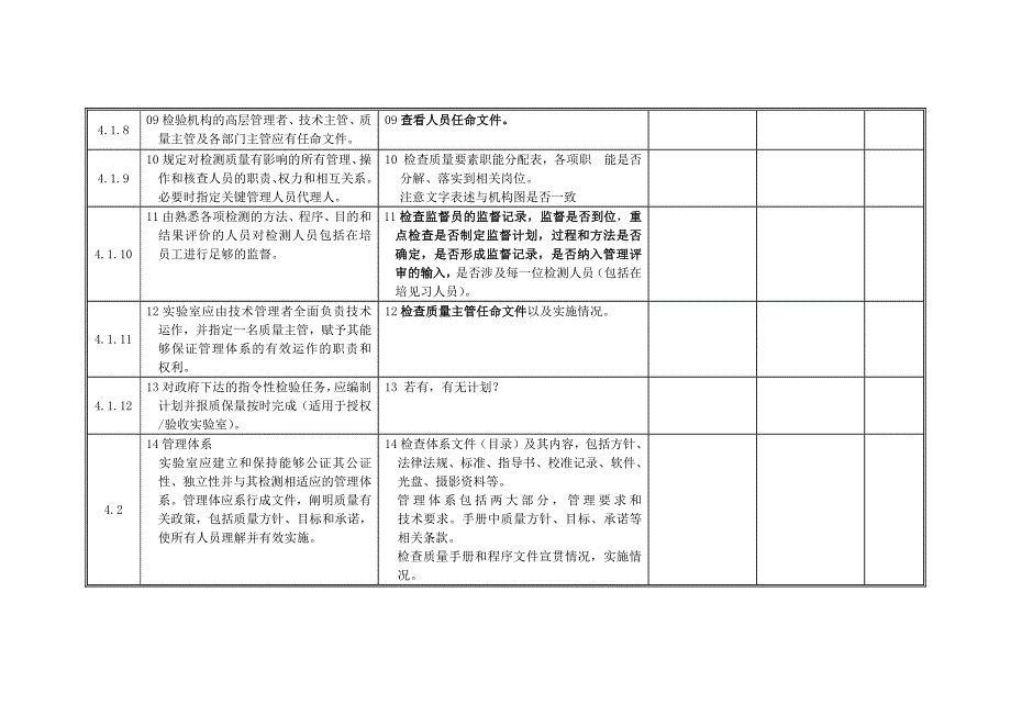 实验室内审检查表(最新准则)_第3页