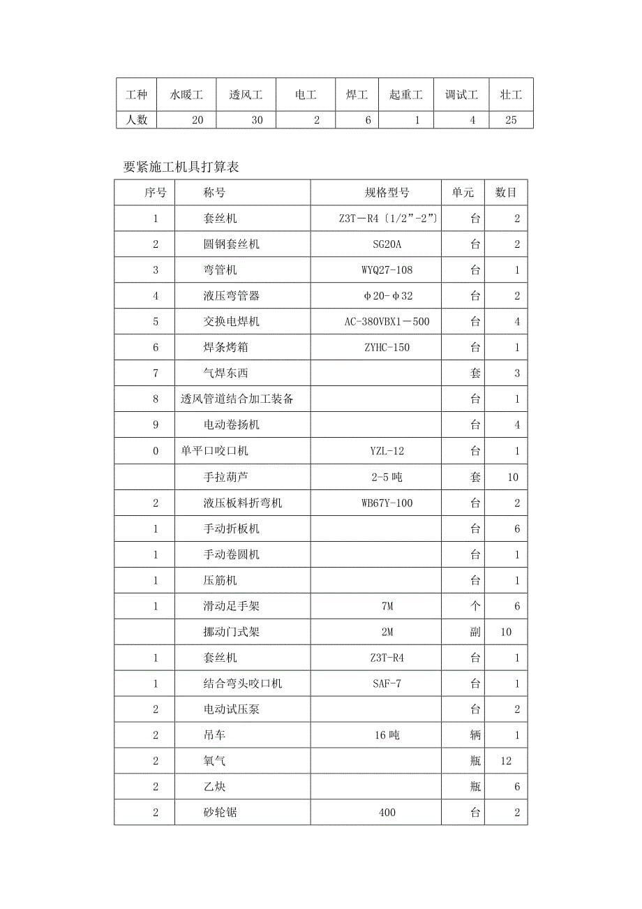 建筑行业商城通风空调施工组织设计_第5页