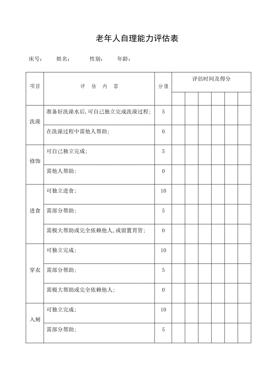 老年人自理能力评估表barthel_第1页
