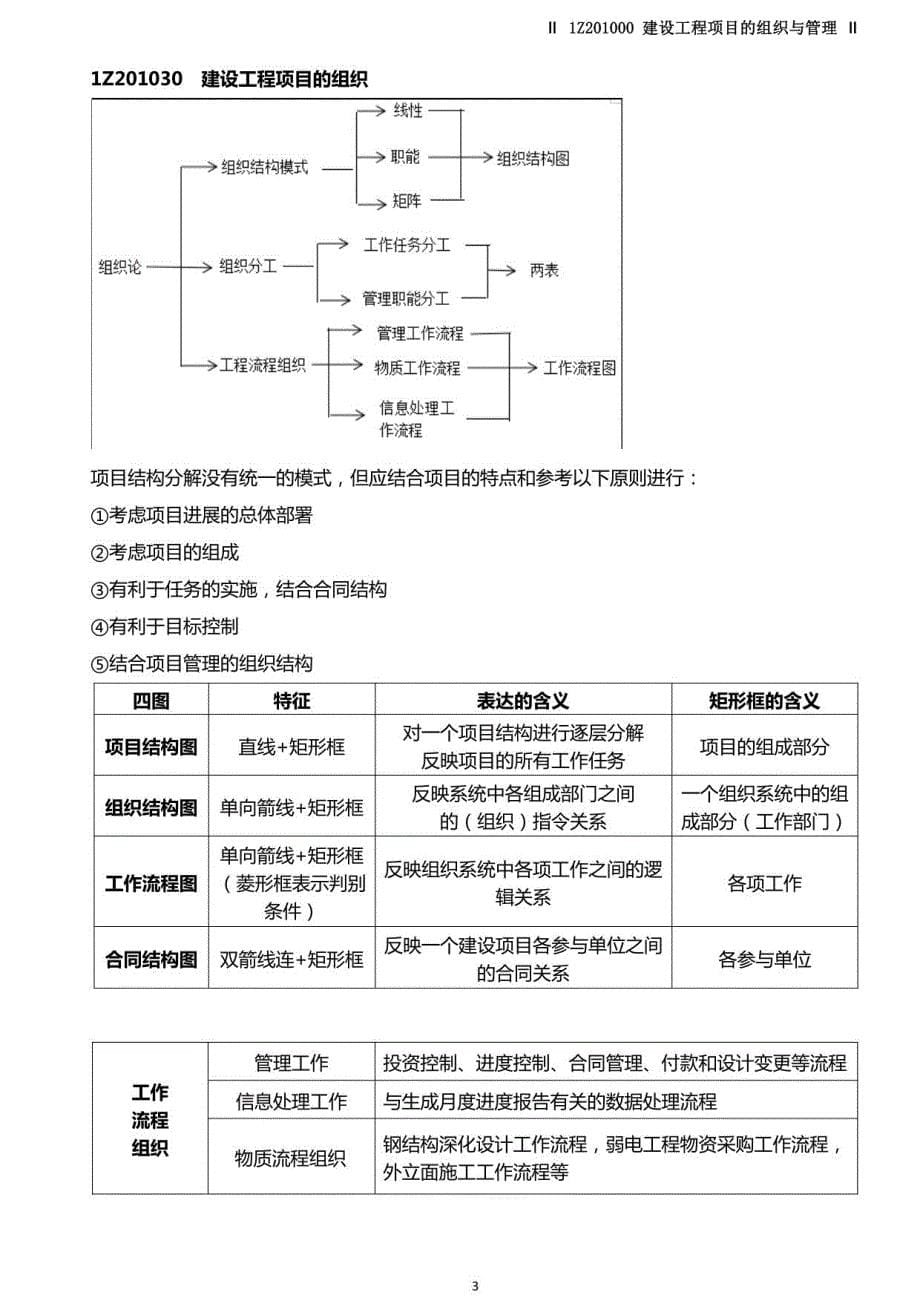 2022年一级建造师《工程管理》中教笔记_第5页