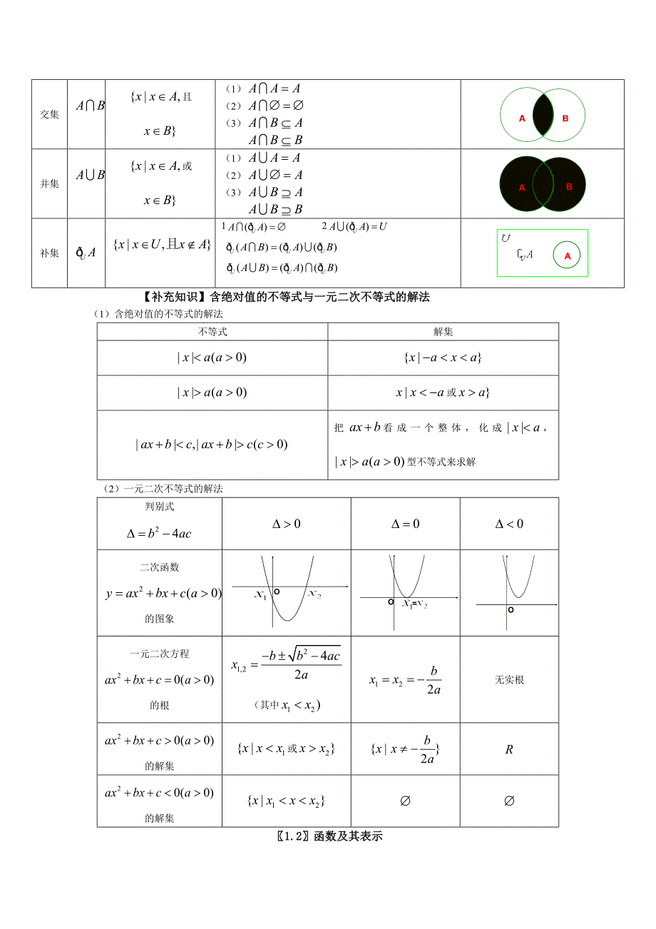 高中文科数学知识点总结.doc_第2页