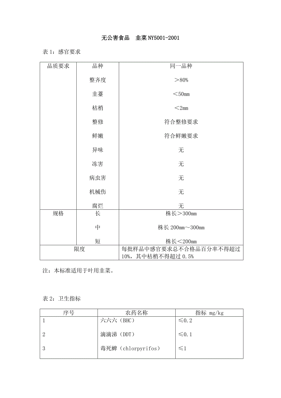 无公害食品韭菜NY_第1页