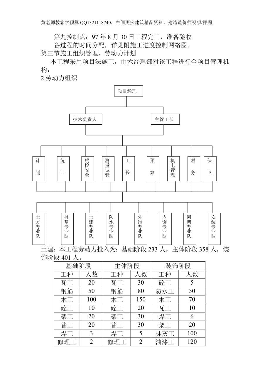 xx图书馆工程施工组织设计_第5页