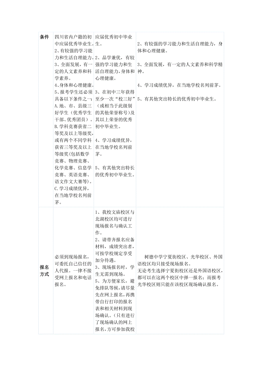 下表是2011年成都市招收外地生的9所公立高中.docx_第3页