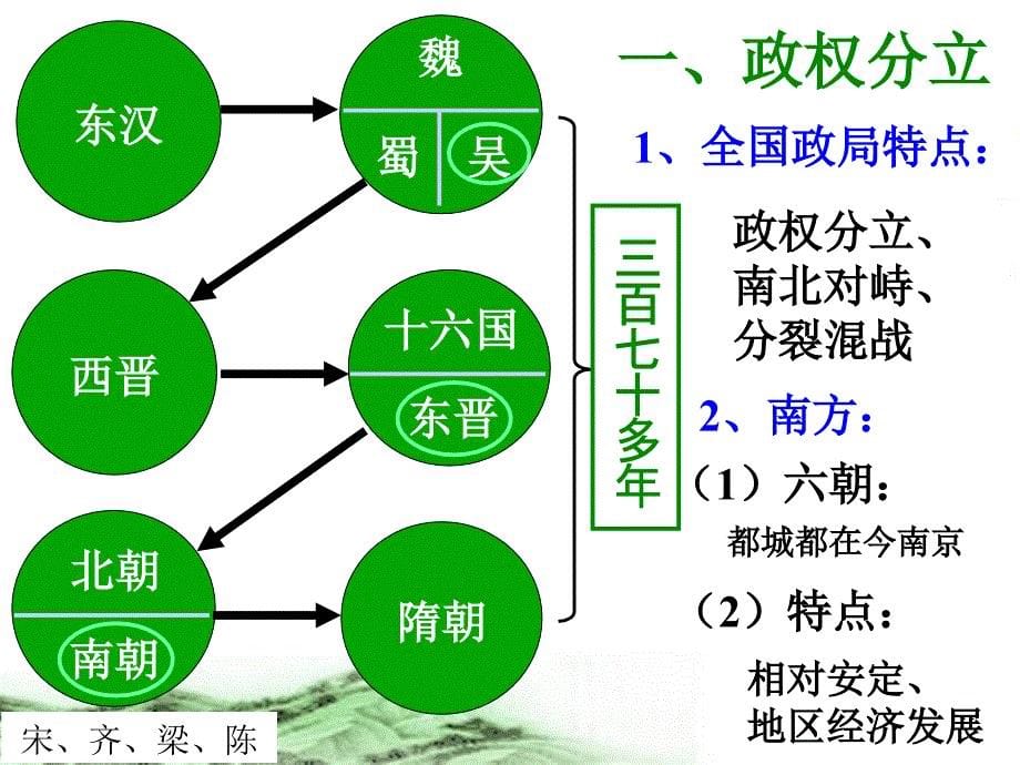 初中历史课件南方经济的发展_第5页