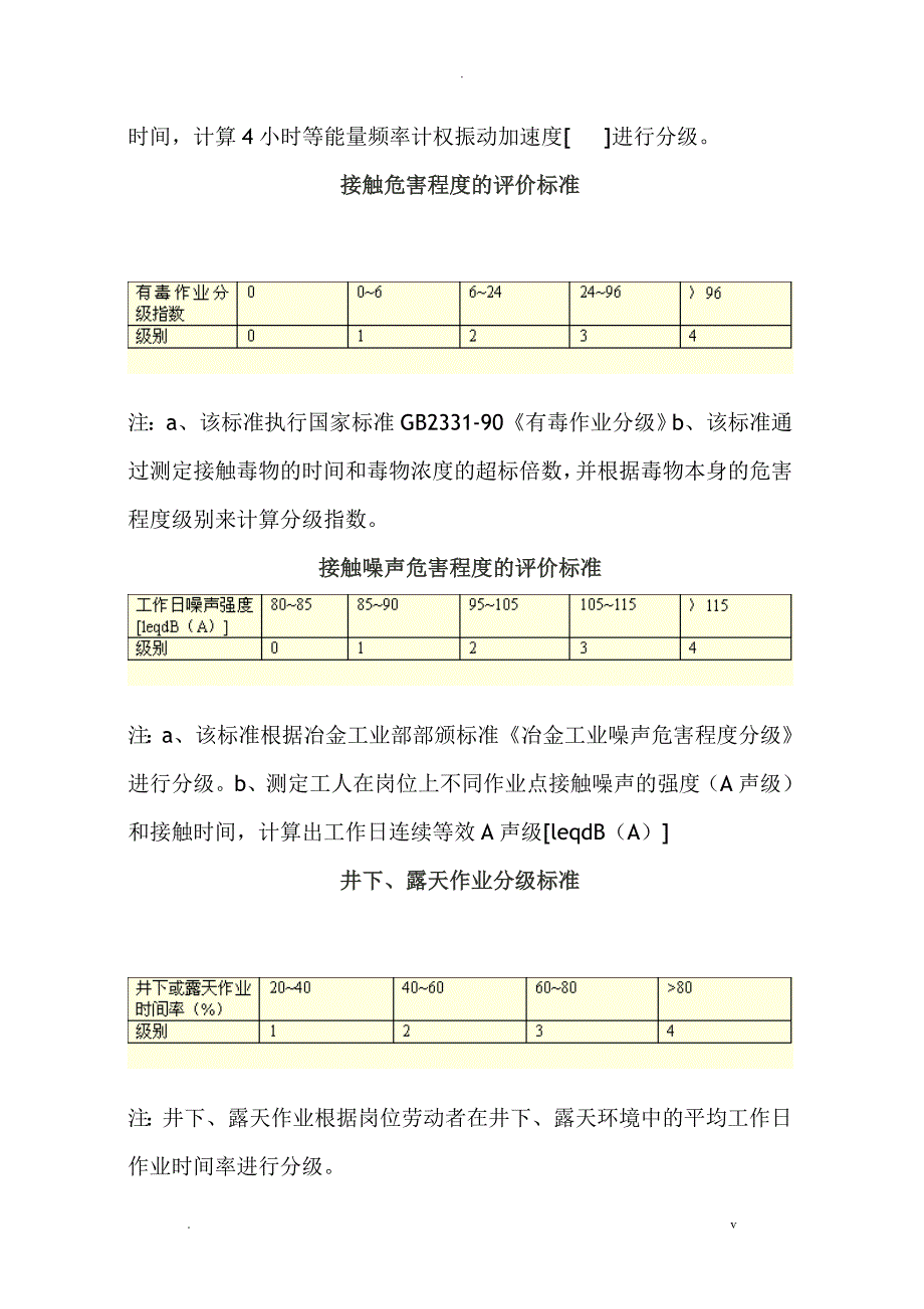 劳动环境指标标准_第4页