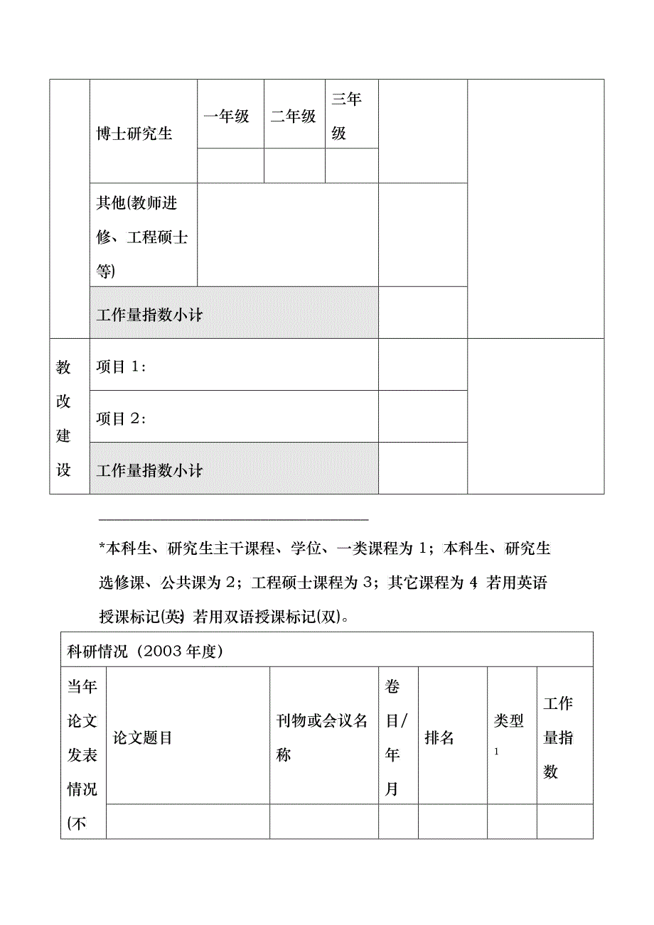 上海交通大学物理系教师年度工作报告_第2页