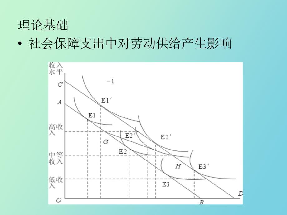 社会救助与社会保障_第3页