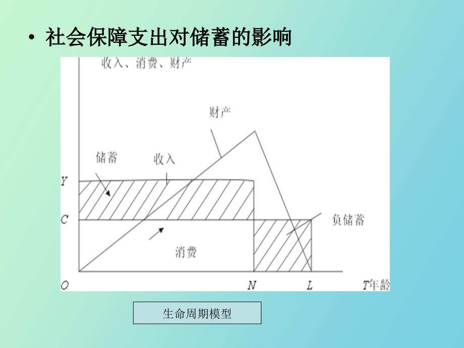 社会救助与社会保障_第4页