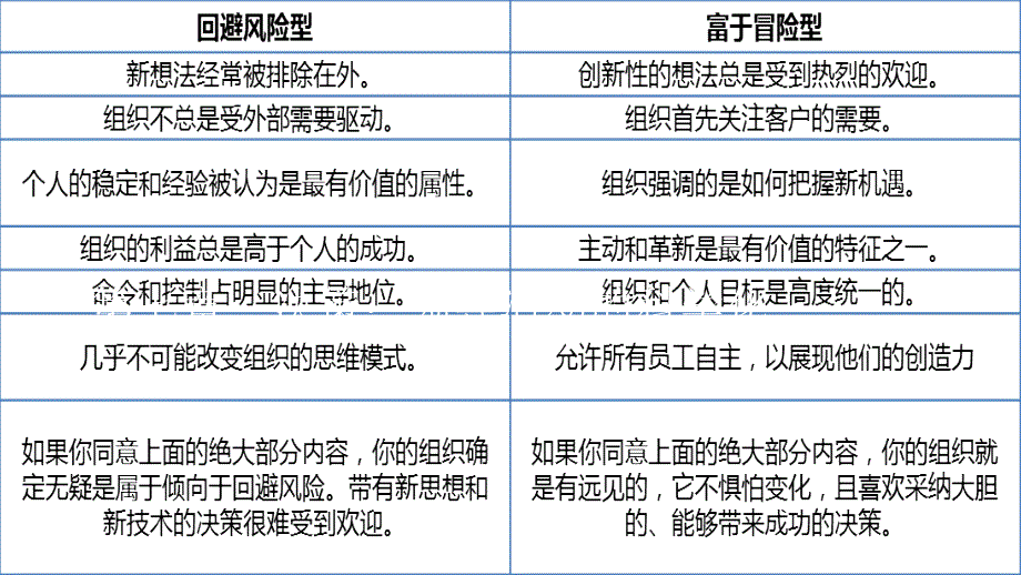 决策领导活动的科学化_第1页