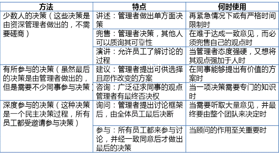 决策领导活动的科学化_第4页