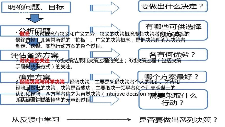 决策领导活动的科学化_第5页