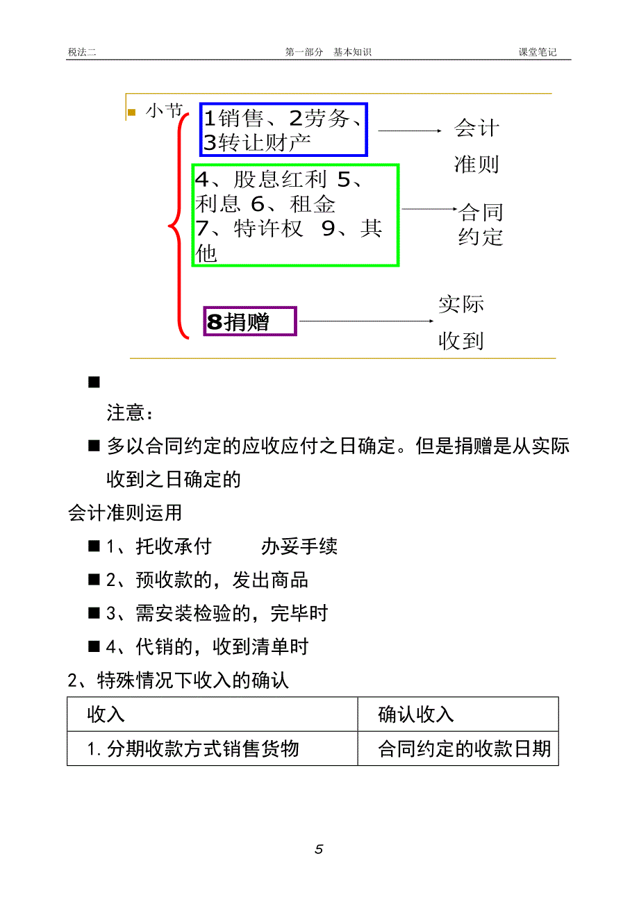 税二课堂笔记1.doc_第5页