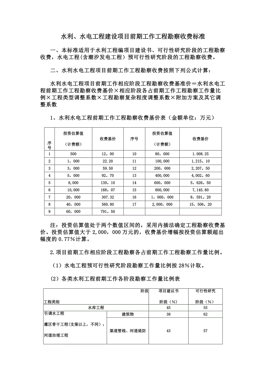 水利水电设计费取费标准_第1页