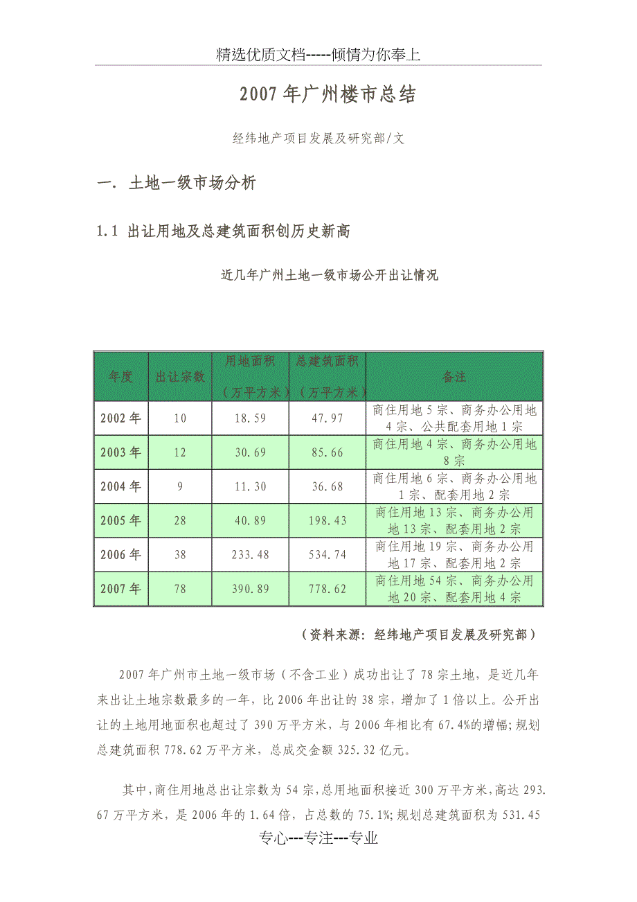 2007年广州楼市总结(经纬地产)(共19页)_第1页