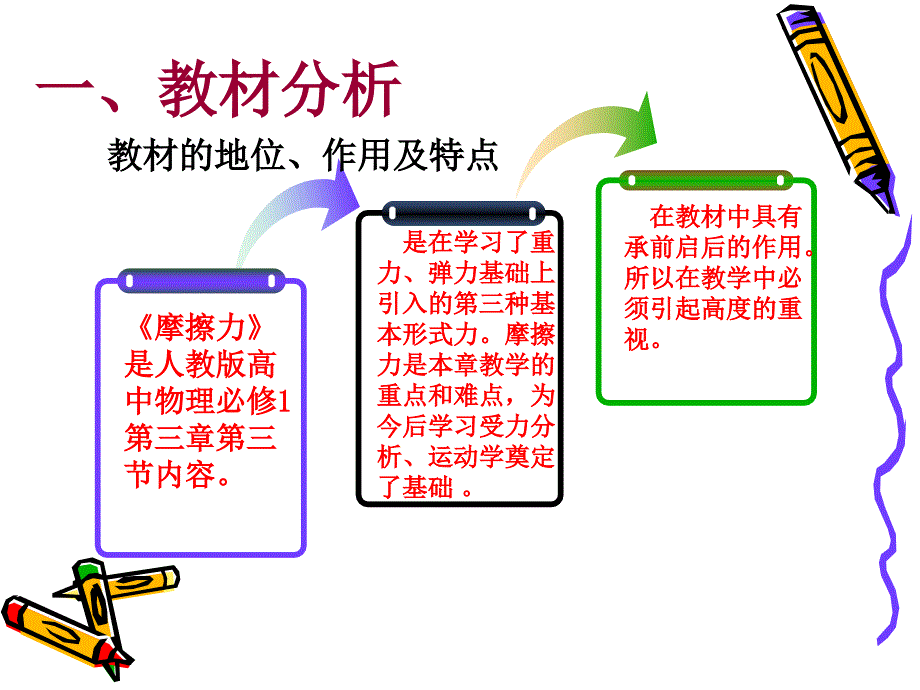 生活中的摩擦力(精品)_第3页