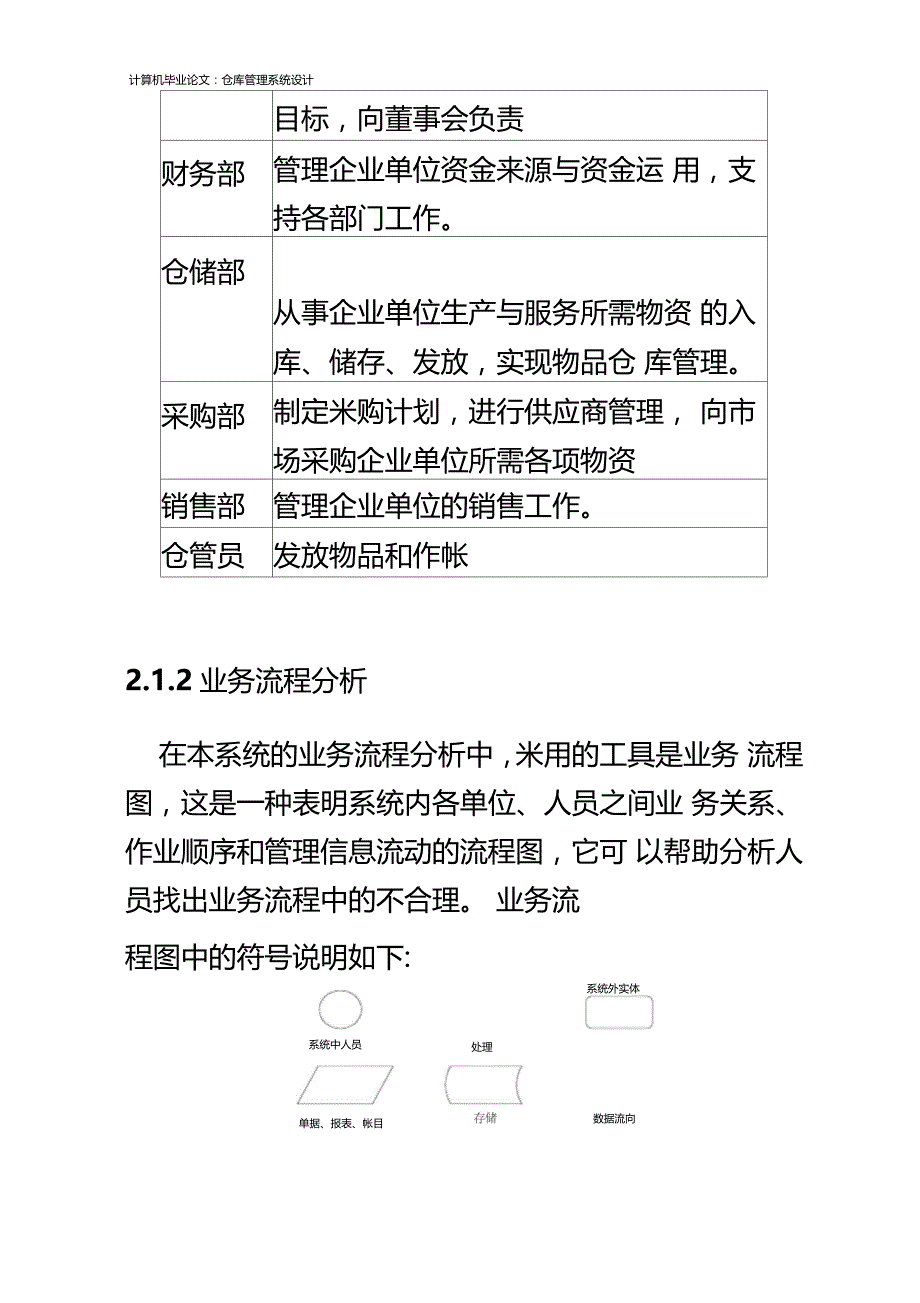 仓库管理系统分析_第4页