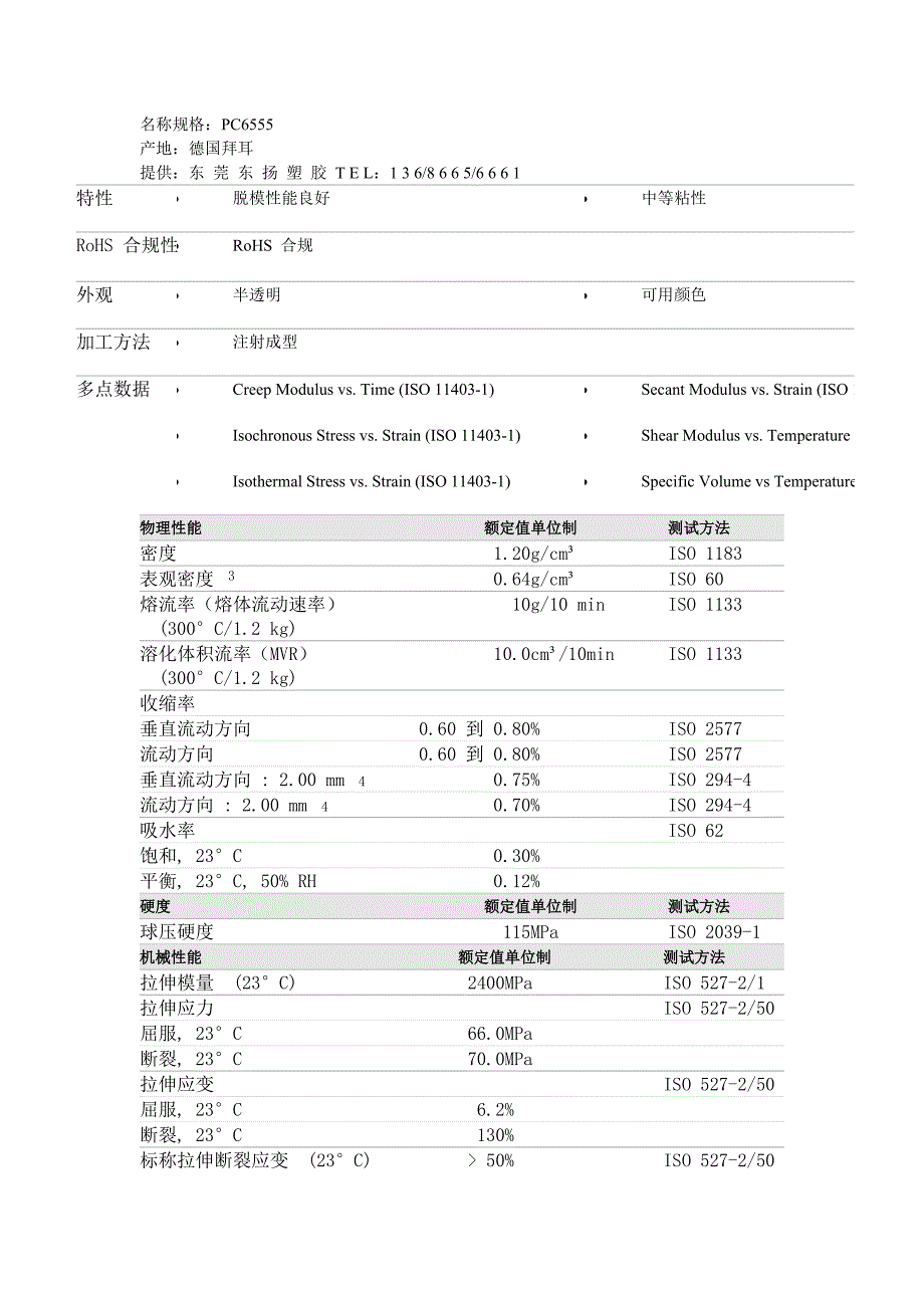 PC6555物性表.doc_第1页